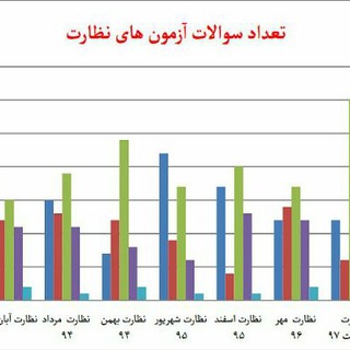 Telegram profile photo for کانال نظرات در مورد کتاب کلید واژه و ساختار