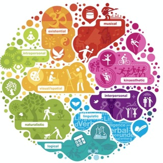 Telegram profile photo for آموزش استعداد تحلیلی نخبگان