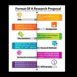 Telegram profile photo for Research Proposal SYNOPSIS Thesis