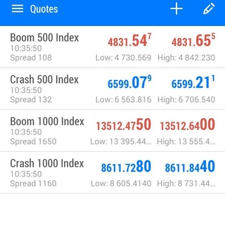 Telegram profile photo for BoomCrash