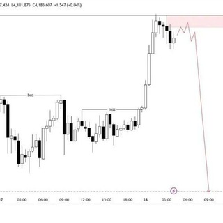 Telegram profile photo for GOLD Analysts