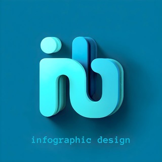 Telegram profile photo for ИНФОГРАФИКА для WB/OZON 💎