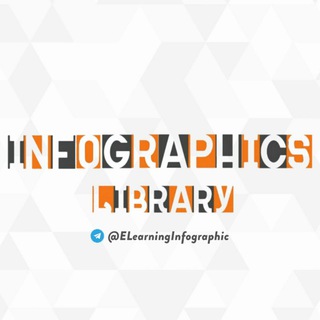 Telegram profile photo for Infographics Library | E-Learning