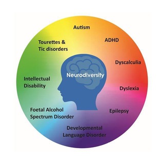 Telegram profile photo for Neurodeviancy Watch