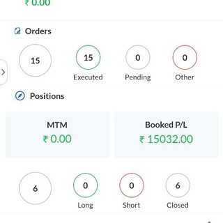 Telegram profile photo for Option Intraday banknifty