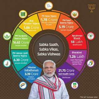 Telegram profile photo for Government Schemes