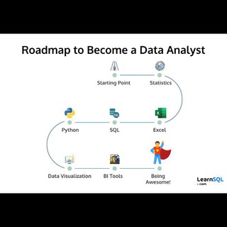 Telegram profile photo for Arabic data analysts (SQL, Excel, Power Bi, Python)