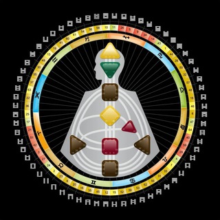 Telegram profile photo for Human Design Planet