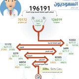 Telegram profile photo for تجارب مقابلات برامج الصحة
