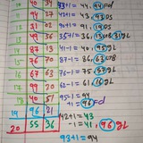 Telegram profile photo for 👉 गणित का मास्टर