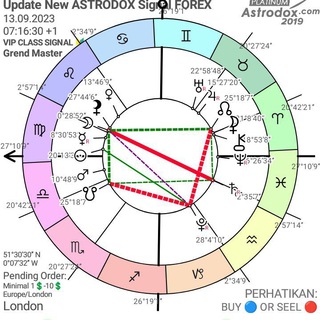 Telegram profile photo for SIGNAL FOREX |FUNDAMENTAL NEWS BERITA PASTI LUAR NEGRI & EDUCATION ASTROLOGI INTERNASIONAL FTT & FOREX ASTRODOX ASLI MT4 MT5