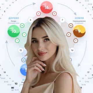 Telegram profile photo for ЕКАТЕРИНА | ЦИФРОВОЙ ПСИХОЛОГ