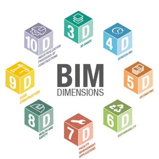 Telegram profile photo for United BIM (UniBIM)
