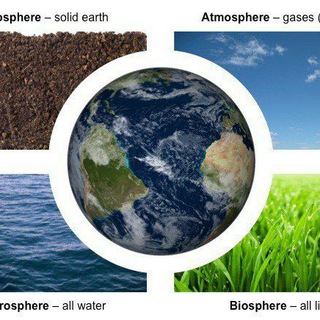 Telegram profile photo for Geography Map Diagram™