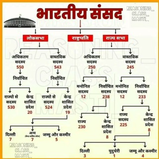 Telegram profile photo for CTET & UPTET 2023-24 ALL EXAM QUIZ GROUP