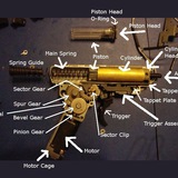 Telegram profile photo for Airsoft Gear
