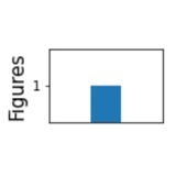 Telegram profile photo for Figure 1