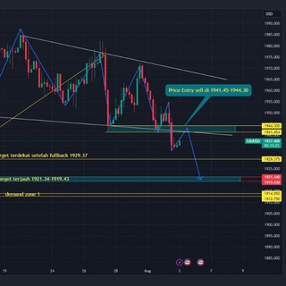 Telegram profile photo for Tradercopytrade