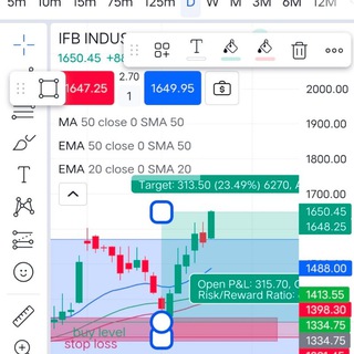Telegram profile photo for GTF_traders_surat92