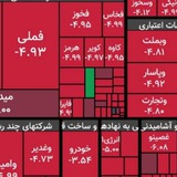 Telegram profile photo for هفته ای ۵ درصد