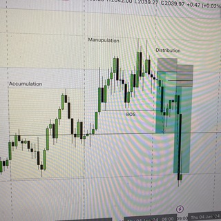 Telegram profile photo for Forex Journals by Abin 💵