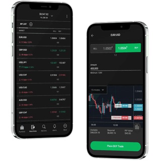 Telegram profile photo for Trading Platform Channel