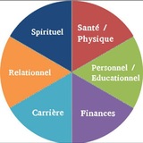 Telegram profile photo for SANTE-SPIRITUALITÉ-DEVELOPPEMENT PERSONEL