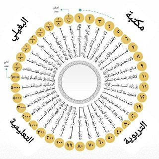 Telegram profile photo for مكتبة البغيلي التربوية التعليمية