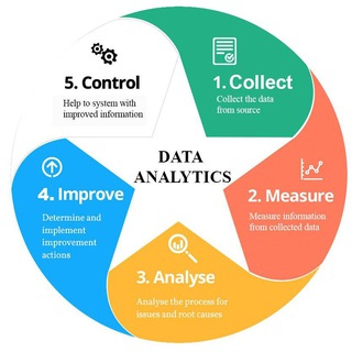 Telegram profile photo for Data Analytics training@AAU School of Information Technology and Engineering