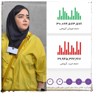 Telegram profile photo for Atefeh.khoshsirat_gteam
