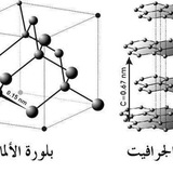 Telegram profile photo for كيمياء السادس اعدادية العكيكة