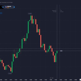 Telegram profile photo for SURESHOT TRADING