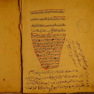 Telegram profile photo for آرشیو تاریخی خاندان سادات سوله ای