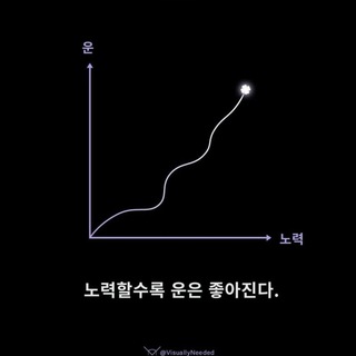Telegram profile photo for 뉴스/재료 발굴하기