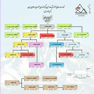 Telegram profile photo for آموزش باشگاه ورزشهای کوهستانی البرز نوشهر
