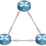 Telegram profile photo for Network Learning