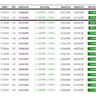 Telegram profile photo for LIVE PCR DATA ( trading tech )