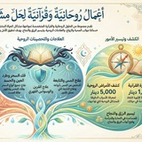 Telegram profile photo for الاستخاره