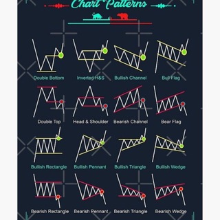 Telegram profile photo for SJCHARTS