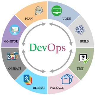 Telegram profile photo for DevOps в 1с