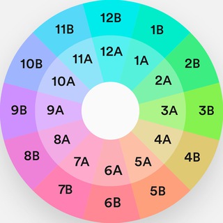 Telegram profile photo for GG WP