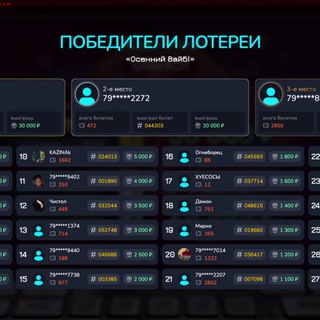 Telegram profile photo for SuperCat промокод