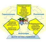 Telegram profile photo for Проектное управление