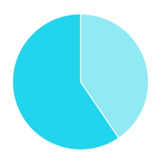 Telegram profile photo for Open Turkistan