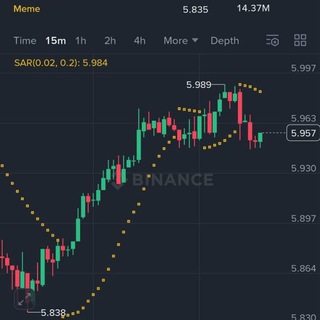 Telegram profile photo for Renan 009 trade signal