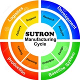 Telegram profile photo for SUTRON1_allproducts