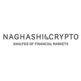 Telegram profile photo for نقاشی های معاملاتی من