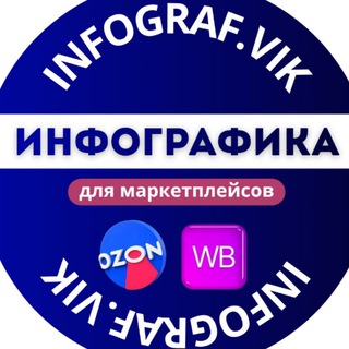 Telegram profile photo for INFOGRAF.VIK