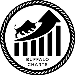 Telegram profile photo for BUFFALO CHARTS ๐บ๐ธ๐