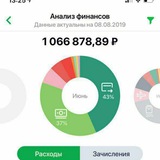 Telegram profile photo for Я сделал миллион за месяц